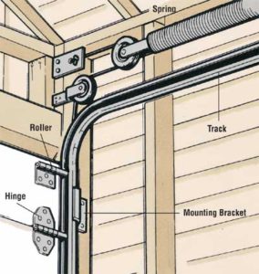How To Repair Your Garage Door - Repair A Garage Door 2 284x300